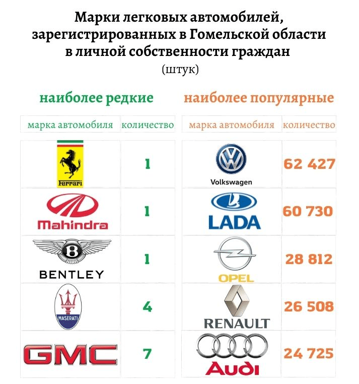 Купить Машину В Гомельской Области