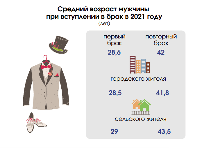 Сколько муж. Сколько мужчин в России 2022. Сколько мужчин в России. Население Белоруссии на 2022 год. Сколько людей живут в Беларуси 2022 году.