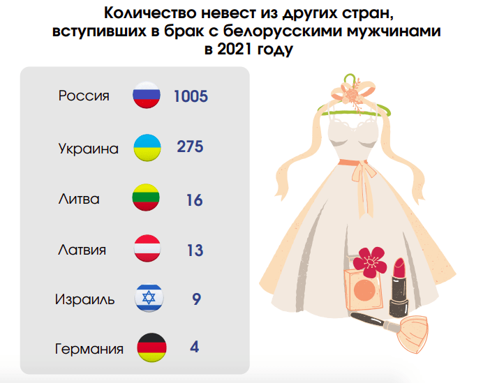 Возраст беларуси