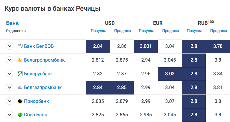 Агропромбанк курс российского рубля на сегодня. Курс доллара пмр. Агропромбанк курс российского рубля на сегодня. Агропромбанк курс российского рубля на сегодня. Агропромбанк график работы.