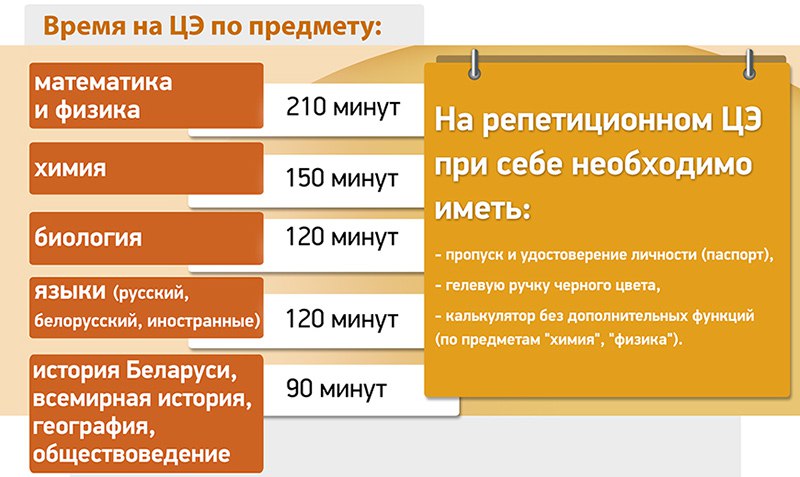 Первый ЦЭ для 11-классников Беларуси пройдет 14 мая - Prime News